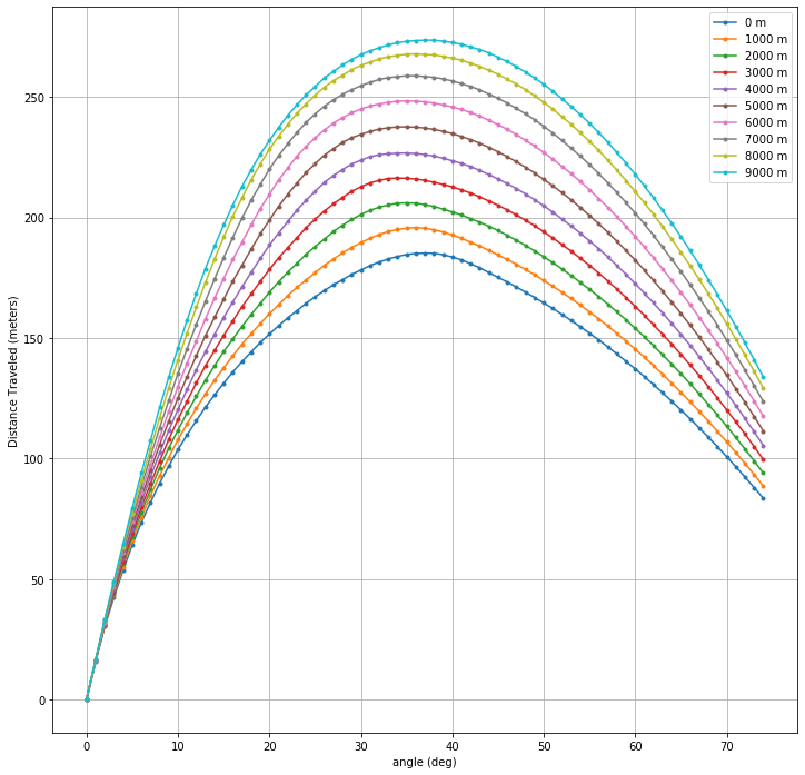 _images/AltitudeSensitivity.png