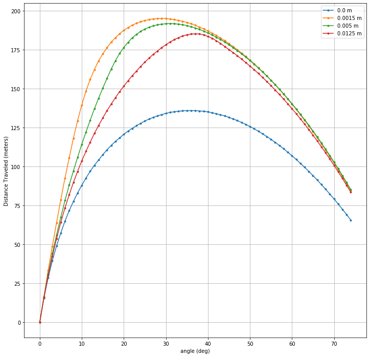 _images/DimpleSizeSensitivity.png